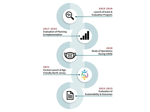 Vector image of project timeline five circles for each stage