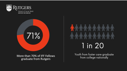 fellows graduation rate vs. foster care national average